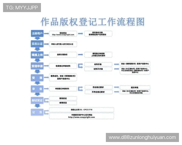 尊龙新官网用户注册流程详解及账号安全保护措施介绍